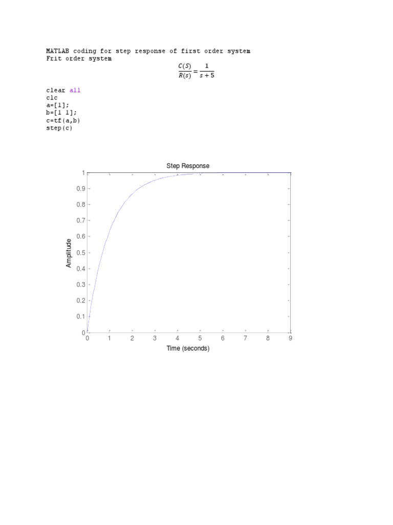 MATLAB Coding For Step Response of First Order System Frit Order System ...