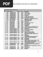 Railway Station Code List | PDF
