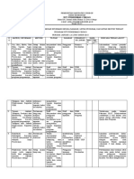 1.2.2.2 Evaluasi Dan Tindak Lanjut Pemberian Informasi Kepada Masyarakat, Sasaran, Linprog Dan Linsek