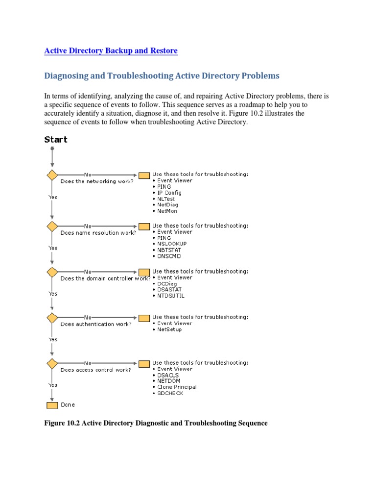 Active Directory Backup and Restore Guide | PDF | Active Directory | Backup