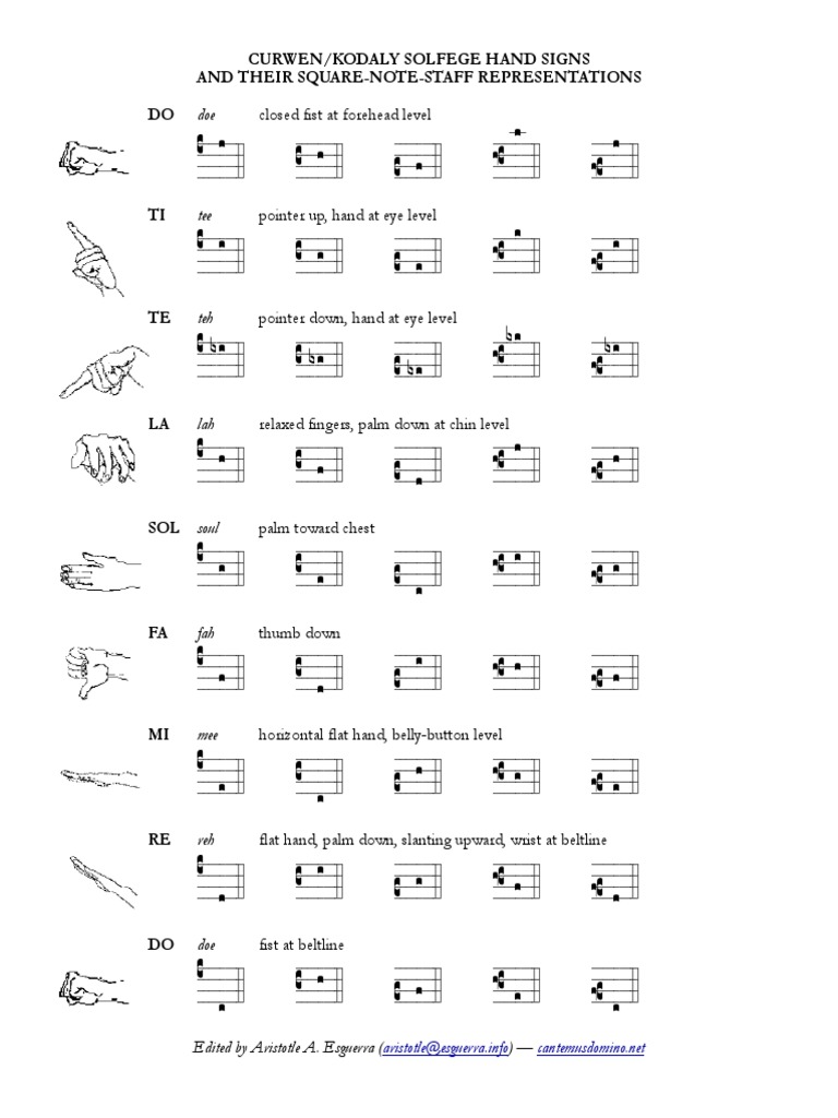 solfege-hand-signs-square-notes-pdf-pdf