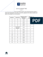 Science Summary Table: Grade 4