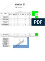 Monitoring Sasaran Keselamatan Pasien Bulan Maret 2019