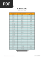 UNI 7435 Retaining Rings Specifications | PDF