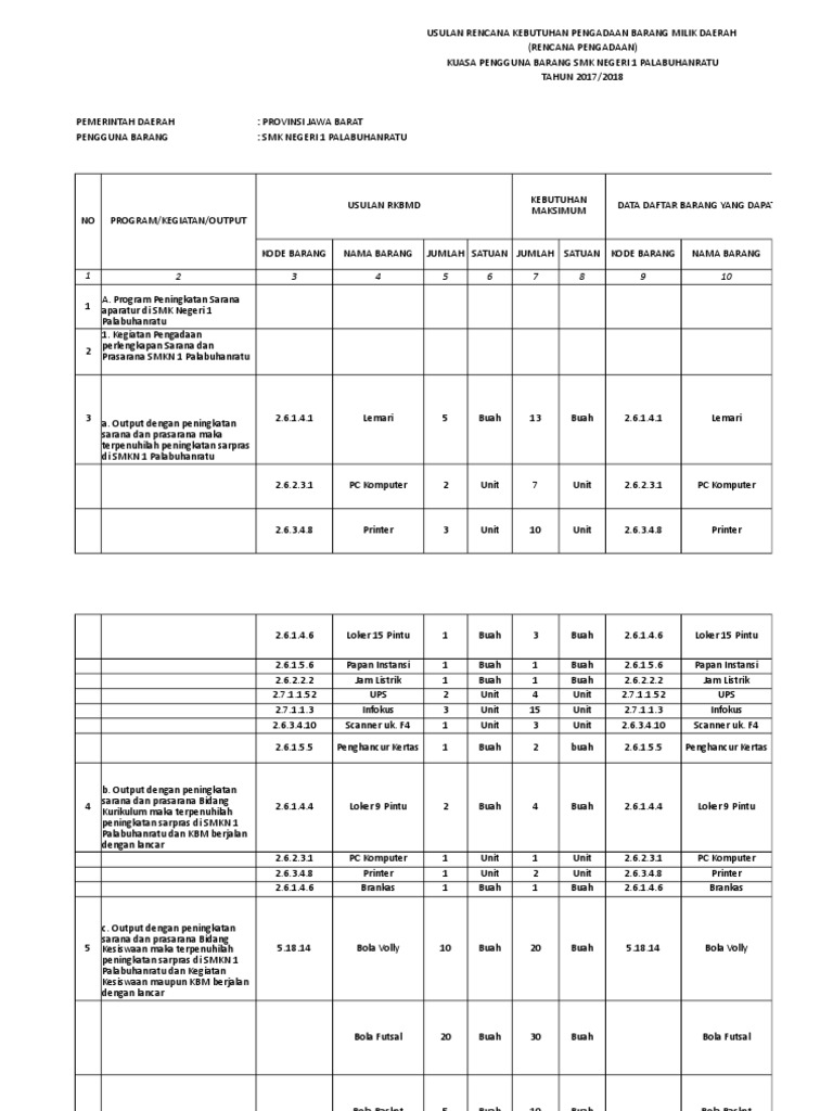 Usulan RKBMD SMK Negeri 1 2017/2018 | PDF