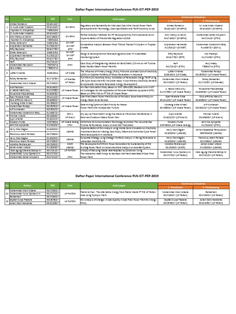 PLN-ICT-PEP 2019 Conference Papers | PDF | Power Station | Electricity ...