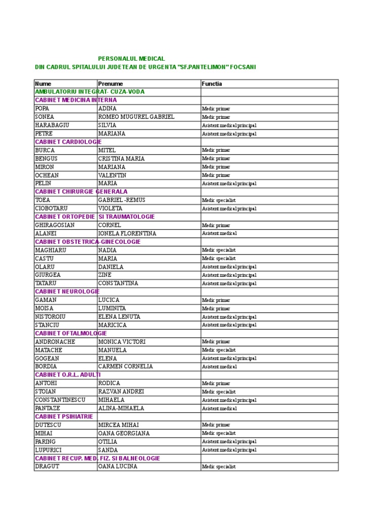 Personalul Medical Xls Romania
