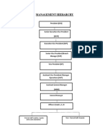 Management Hierarchy