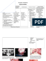 Principles of Medicine Diabetes Mellitus