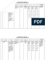 Pelan Taktikal Bio 2019