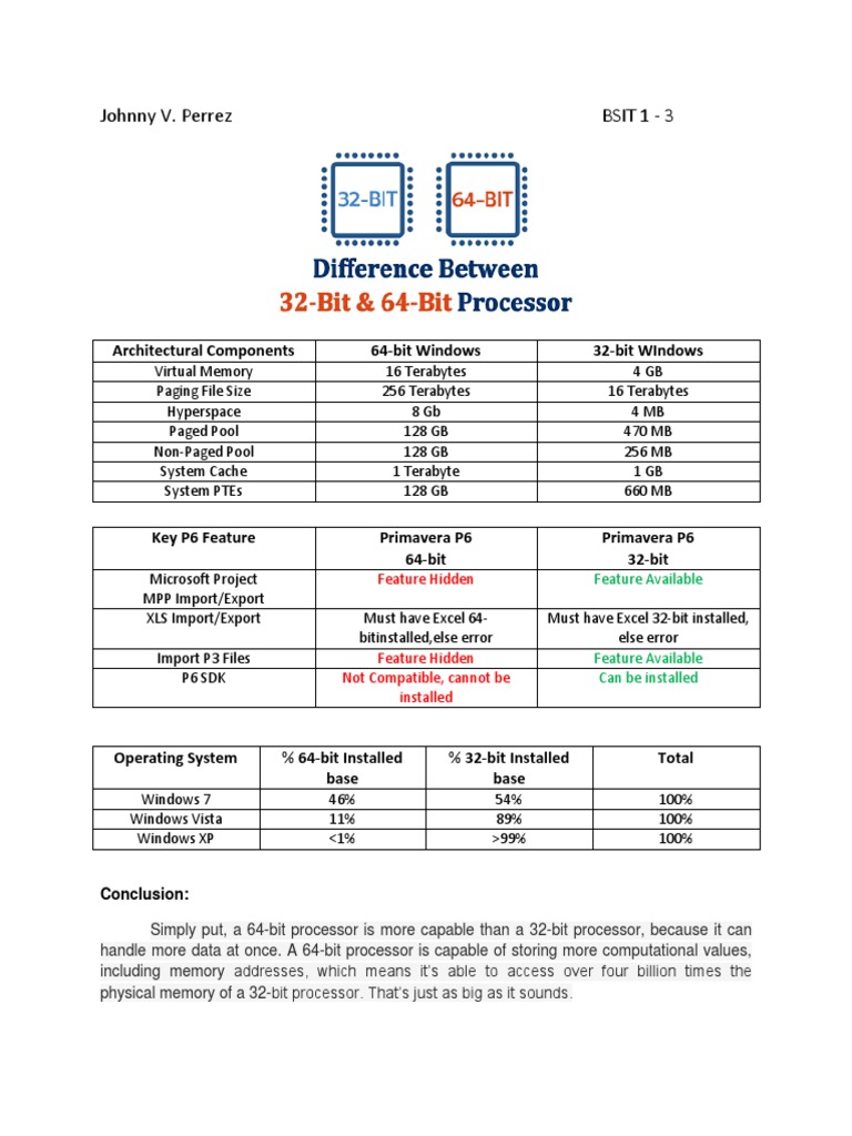 64-bit vs 32-bit Processor Comparison | PDF
