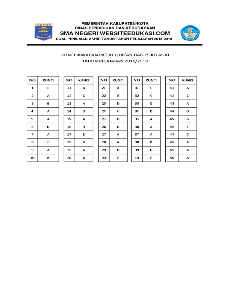 Kunci Jawaban Pat Al Quran Hadits Kelas 11 2019 Websiteedukasi Com