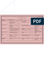 Tipos de Base de Datos