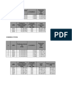 Analisis Tecnico y Financiero de Aguaymanto