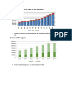 Evolución de Montos de APV