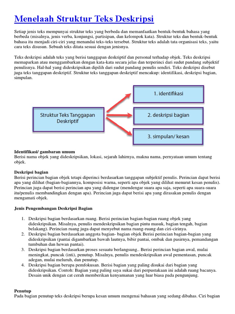 Menelaah Struktur Teks Deskripsi