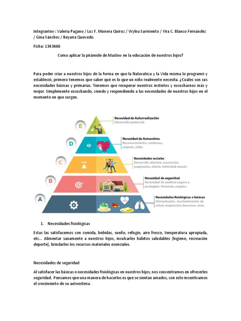 Como aplicar la pirámide de Maslow en la educación de