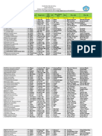 Data Siswa Papua Kelas X XI XII