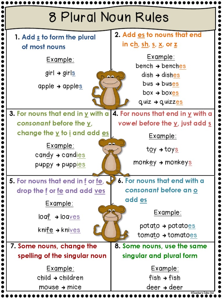 Free Plural Endings Worksheets