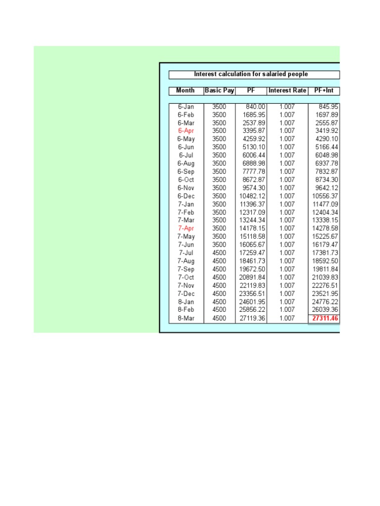 PF Interest Calculation Overview | PDF