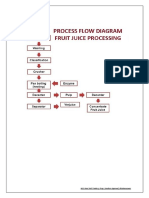 process flow of water and fruit drinks