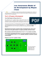 Soccer Awareness Model of Team Development by Wayne Harrison