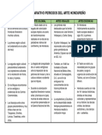 Cuadro Comparativo Periodos Del Arte Hondureño