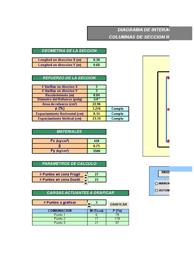 Geometria de La Seccion: Diagrama de Interaccion de Columnas de Seccion ...