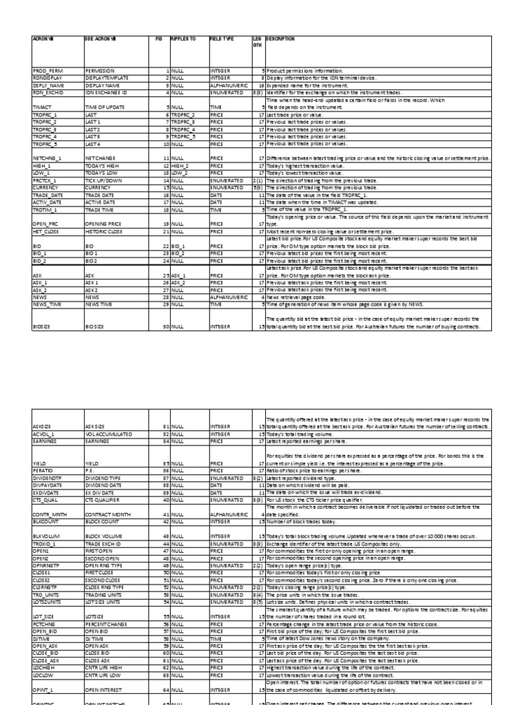 field-list-pdf-futures-contract-stocks