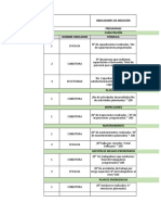 Indicadores de Medición Programas Capacitación #Nombre Indicador Fórmula