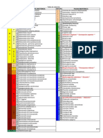 tabla geologica