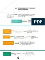 Histologia Javier