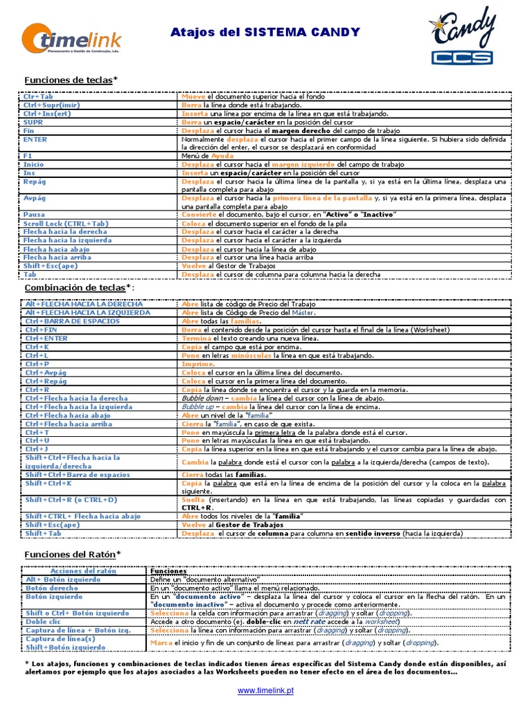 Atajos del Sistema Candy | PDF | Software | Áreas de informática