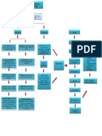 Mapa Conceptual Participacion Politica en La Constitucion de 1991