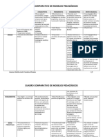 Cuadro Comparativo MP