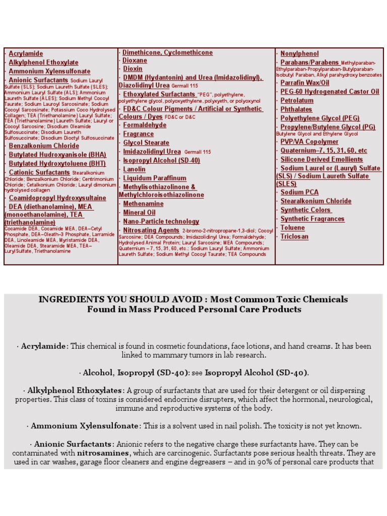 INGREDIENTS YOU SHOULD AVOID Most Common Toxic Chemicals Found in Mass