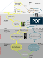 Mapa Conceptual D.U PDF