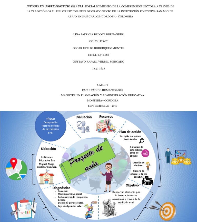 Infografia Proyecto de Aula | PDF | Modificación de comportamiento ...
