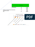 Tabulacion de Pareto