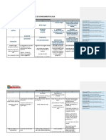 Matriz de Conocimientos JGC 2018 - Inglés