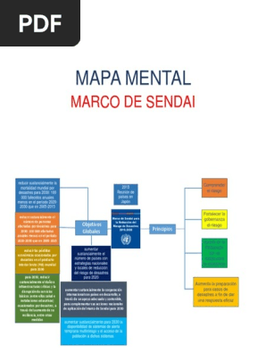 Mapa Mental Pdf Sustentabilidad Economias