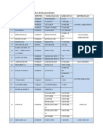 Daftar Ham