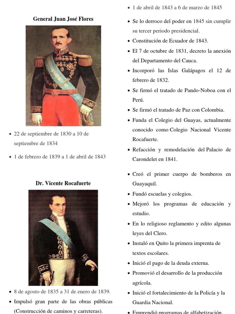 Cronologia de Los Presidentes Del Ecuador PDF Ecuador Comunidad