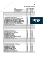 UKM2 Exam Candidates List