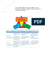 Feedback enseñanza-aprendizaje