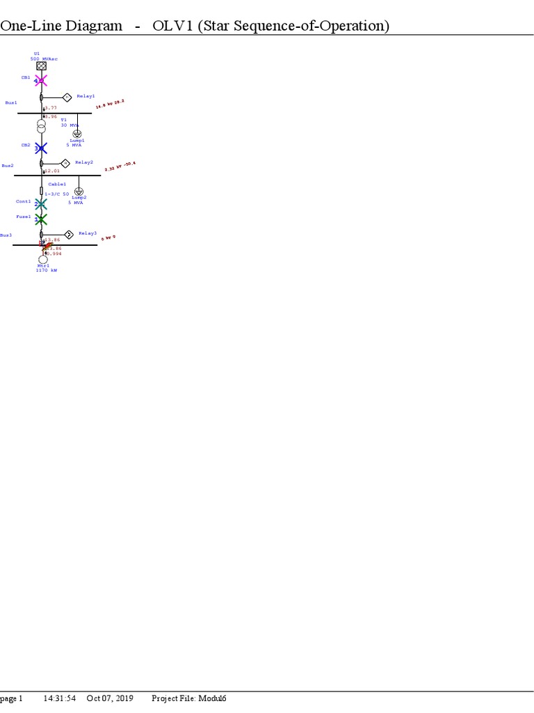 Contoh SLD | PDF