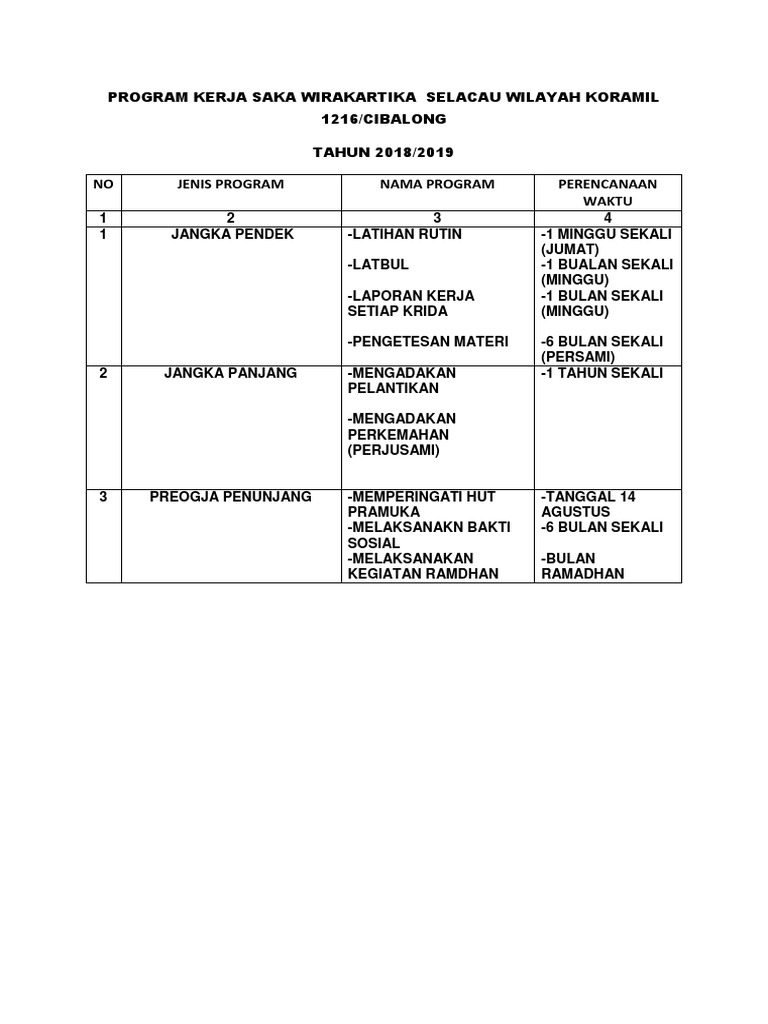Program Kerja Swk Selacau Pdf