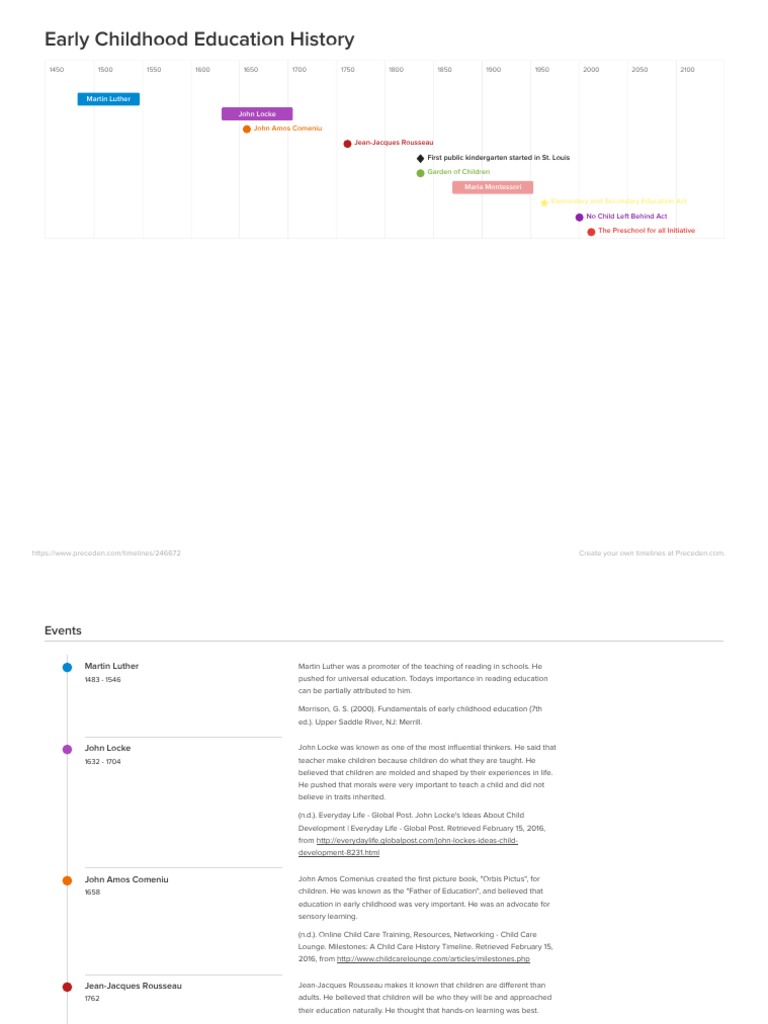 HISTORY OF EARLY CHILDHOOD DEVELOPMENT IN SOUTH AFRICA PDF FREE DOWNLOAD visual data 2