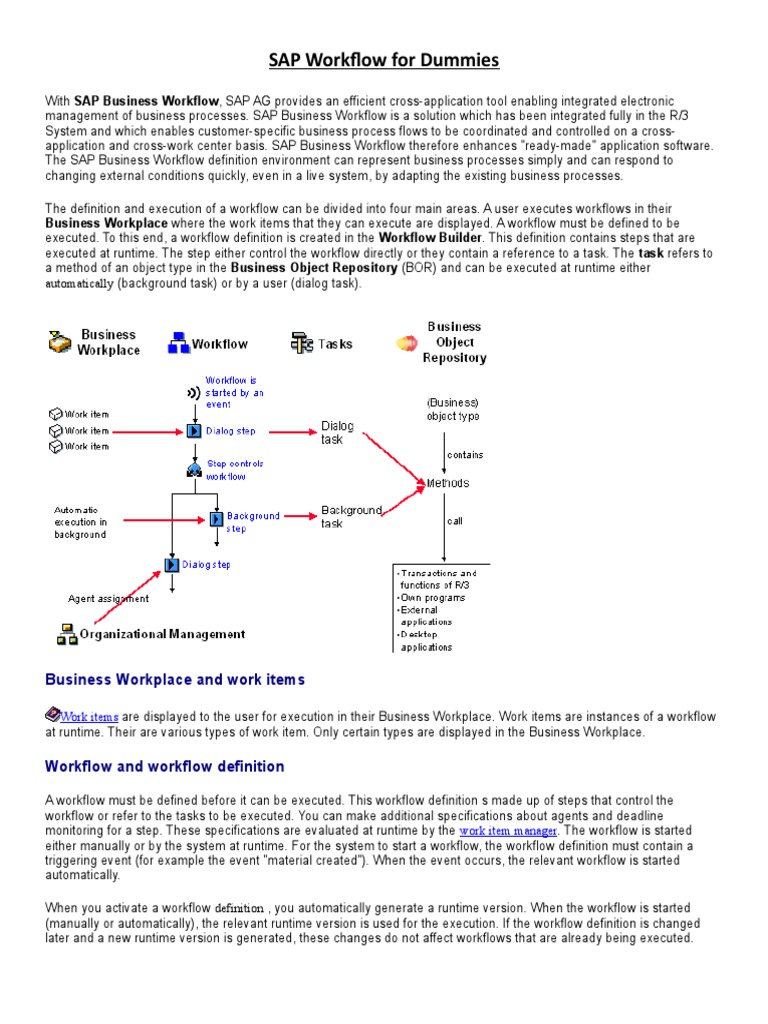 SAP Workflow Basics for Beginners | PDF | Workflow | Business Process