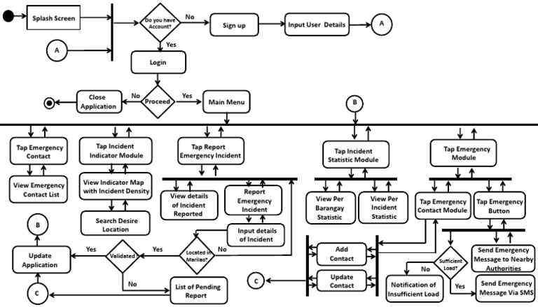 Emergency Incident Reporting App Guide | PDF | Software | System Software